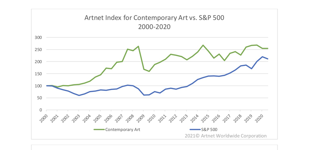 art world graph