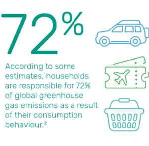 green house emissions statistics